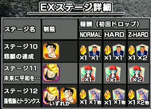 【ドッカン】絶望への反抗で未来トランクスをドッカン覚醒!