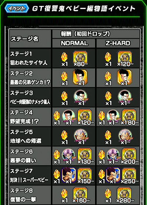 ドッカンバトル 物語GTイベント:復讐鬼ベビー編を攻略!