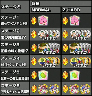 ドッカンバトルが則巻アラレちゃんと夢のコラボ!