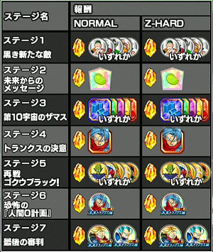 ドッカンバトル【未来トランクス編】超サイヤ人へドッカン覚醒