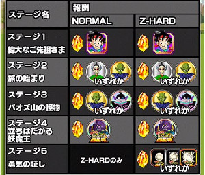 ドッカンバトル悟空外伝:勇気の証は四星球で悟空jrをドッカン